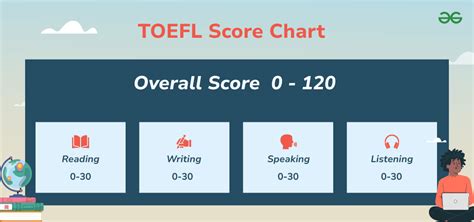 TOEFL Result 2024: How to Check Test Scores, .